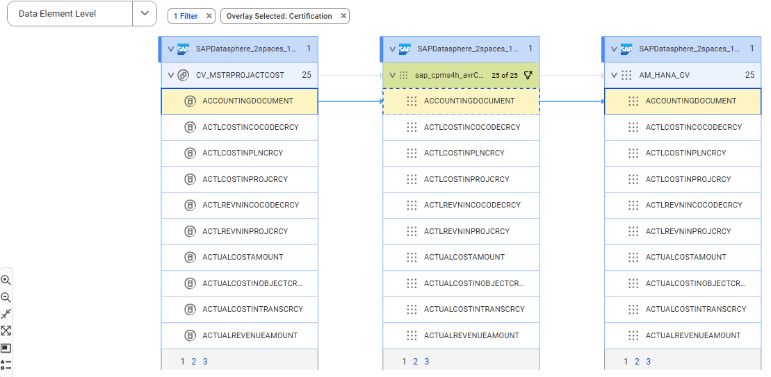 The data element linegae diagram shows how the ACCOUNTNGDOCUMENT SAP Datasphere table column of the sap_cpms4h_avrCV_MSTRPROJACTCOST SAP Datasphere table gets data from the ACCOUNTINGDOCUMENT reference data element of the CV_MSTRPROJACTCOST reference data set before connection assignment: