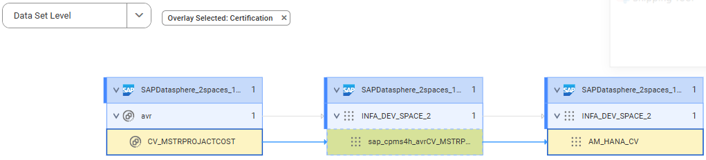 The data set lineage diagram shows how the sap_cpms4h_avrCV_MSTRPROJACTCOSTSAP Datasphere table gets data from the CV_MSTRPROJACTCOST source reference data set before connection assignment: