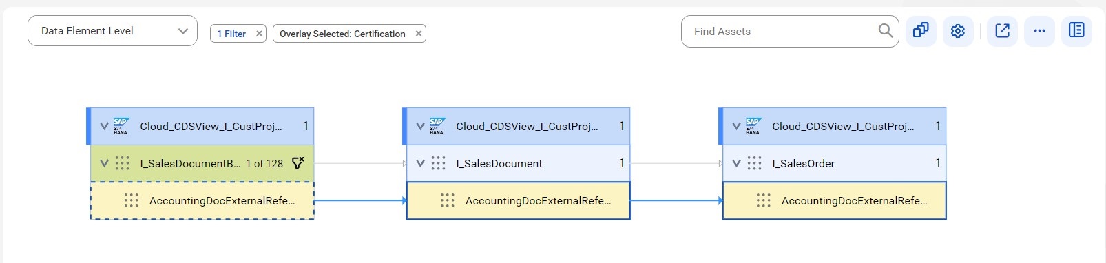 The image shows the lineage for the AccountingDocExternalReference data element before connection assignment.