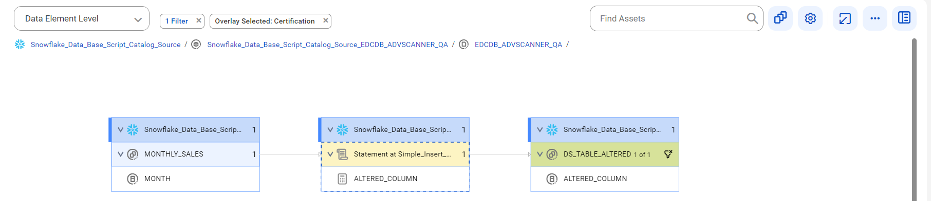 The data element level lineage diagram starts at the MONTH reference column and provides output to the ALTERED_COLUMN reference column before connection assignment.