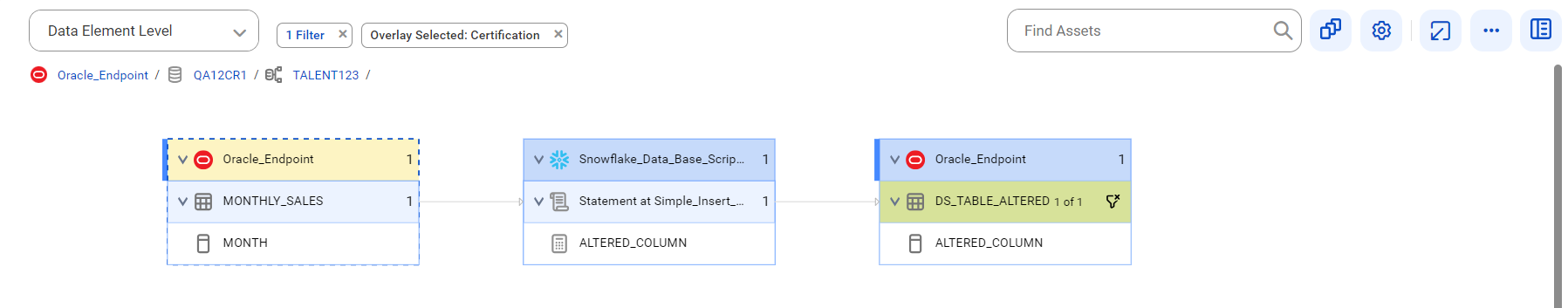 The data element level lineage diagram starts at the MONTH column and provides output to the ALTERED_COLUMN column after connection assignment.