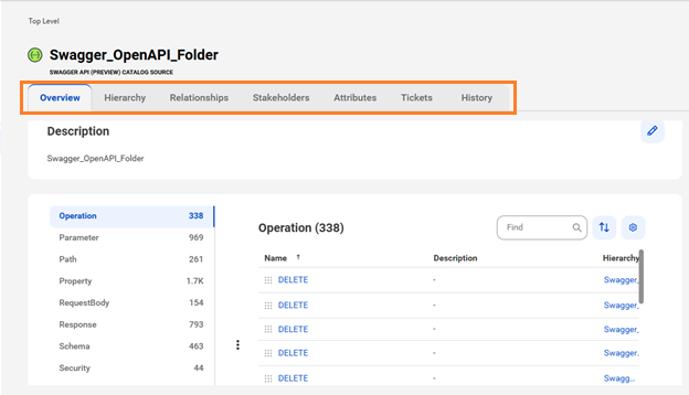 A Swagger API asset page includes tabs that allow you to view the asset.