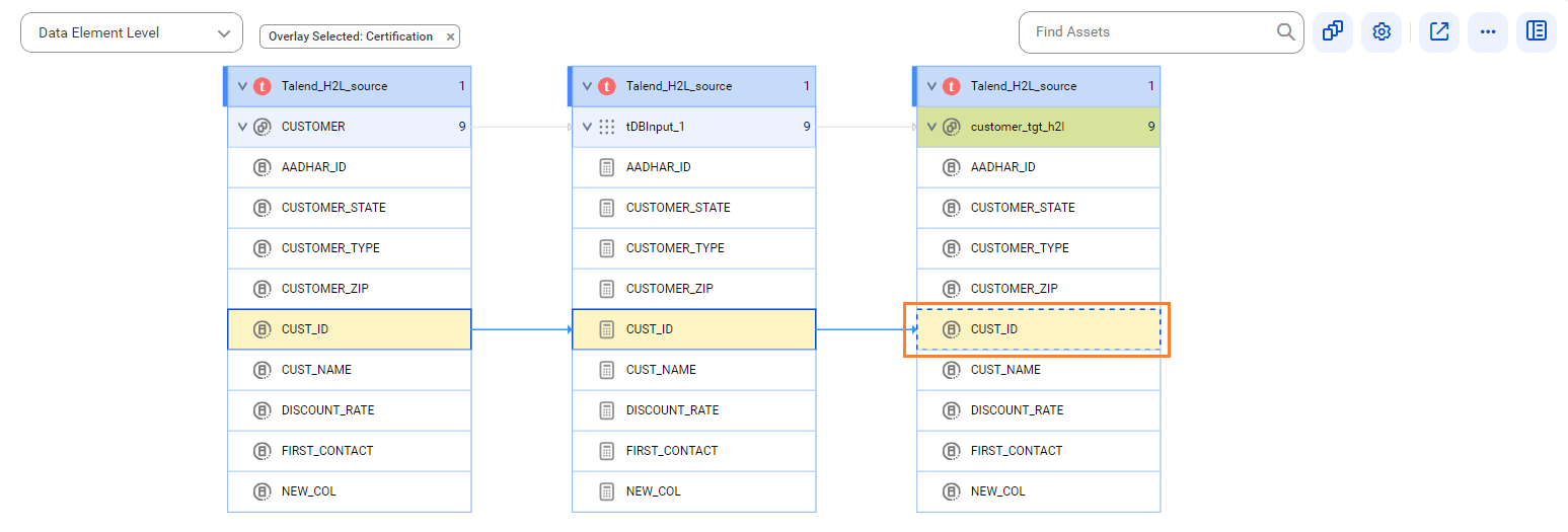 The data element level lineage diagram starts at the DEPT column of the EMPLOYEE table, transforms data using DEPT calculation of the tDBInput_1 subjob, and provides the output to the target DEPT column of the SAMPLED_EMPS table.