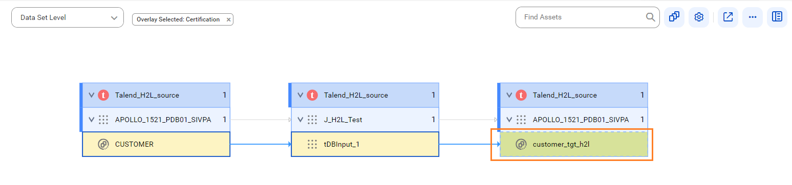 The data set level lineage diagram starts at the EMPLOYEE table, transforms data using the tDBInput_1 subjob, and provides the output to the target SAMPLED_EMPS table.