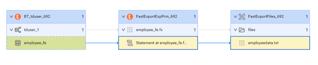 The data set level lineage diagram shows how the employeedata.txt flat file gets data from a Teradata database after connection assignment.