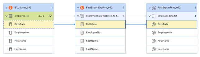 The data element level lineage diagram shows how the BirthDate column in the employeedata.txt flat file gets data from the employee_fe table after connection assignment.