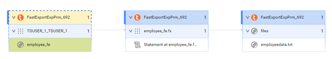 The data set level lineage diagram shows how the employeedata.txt asset gets data from a Teradata database before connection assignment.