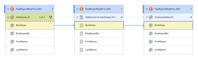The data element level lineage diagram shows how the BirthDate column in the employeedata.txt asset gets data from the employee_fe asset before connection assignment.