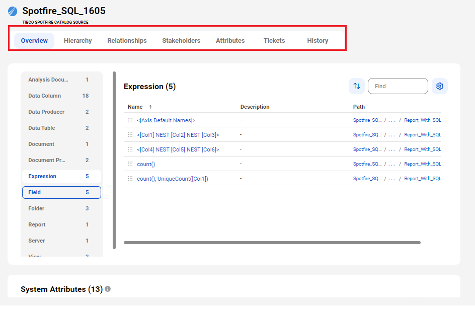 The image shows a TIBCO Spotfire catalog source page with tabs that allow you to view the asset.