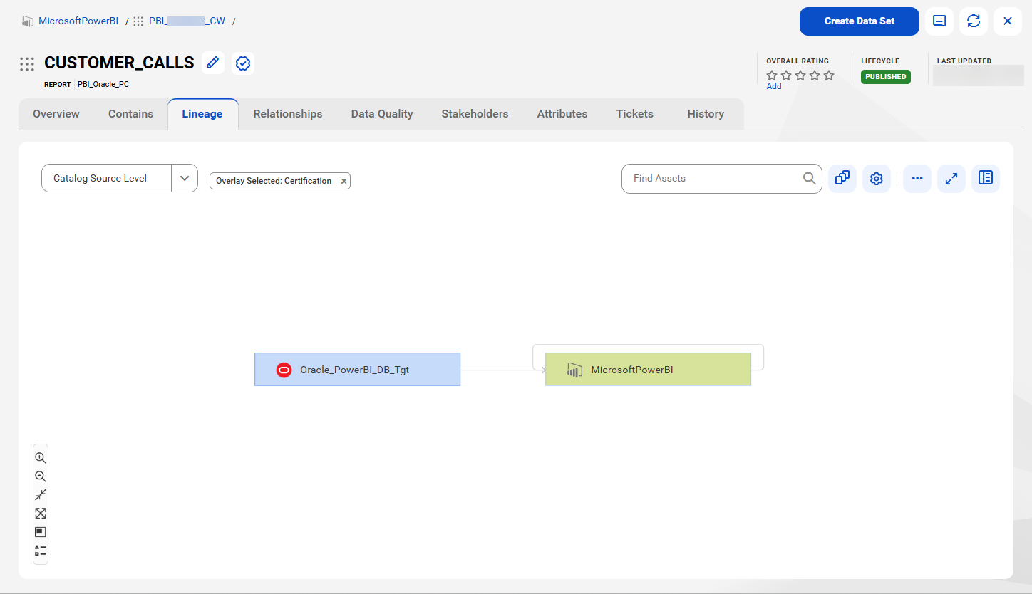 Image depicting a catalog source level lineage for a technical asset with the data flow from one catalog source to another.