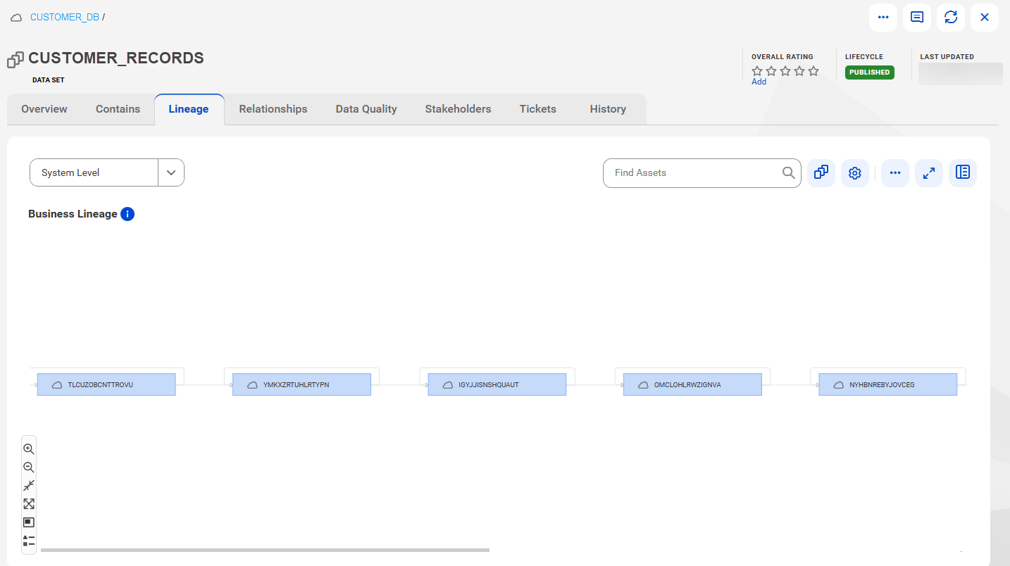 Image depicting a system level lineage for a business asset with the data flow from one system to another.