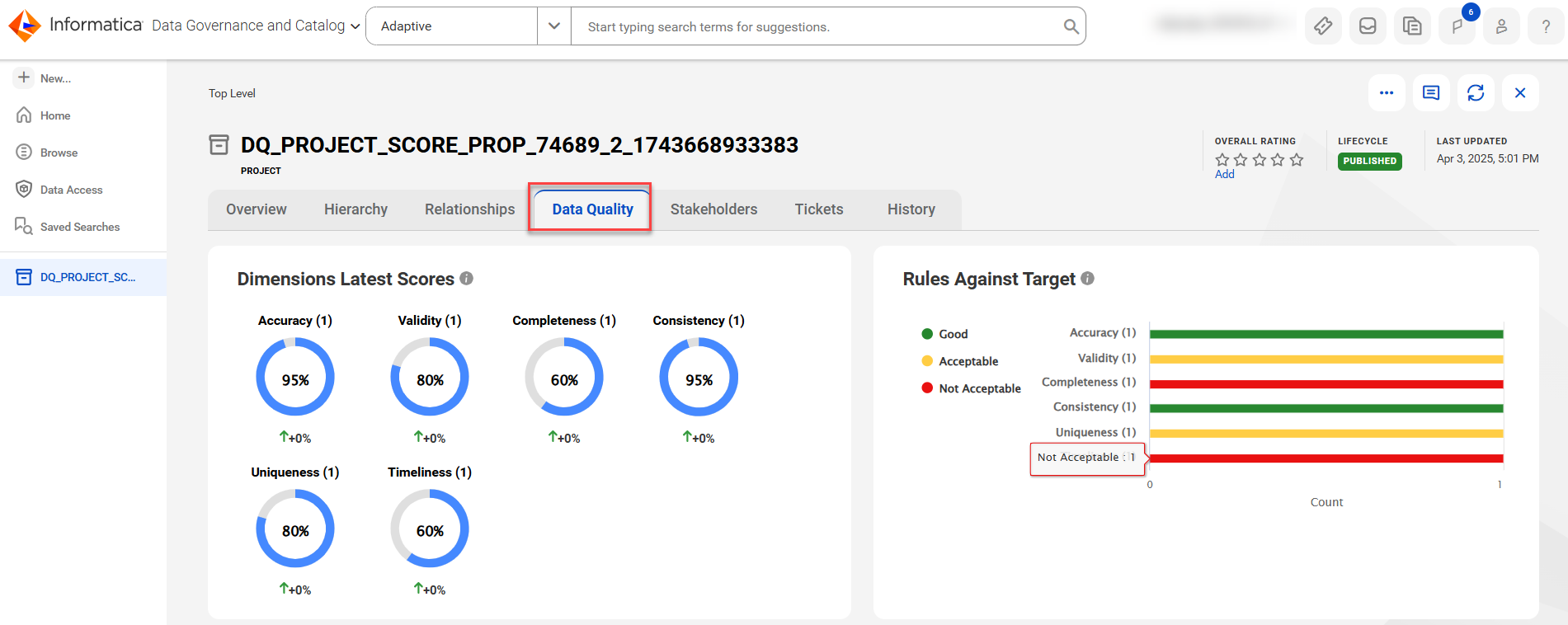 The image depicts the data quality tab in Project asset.