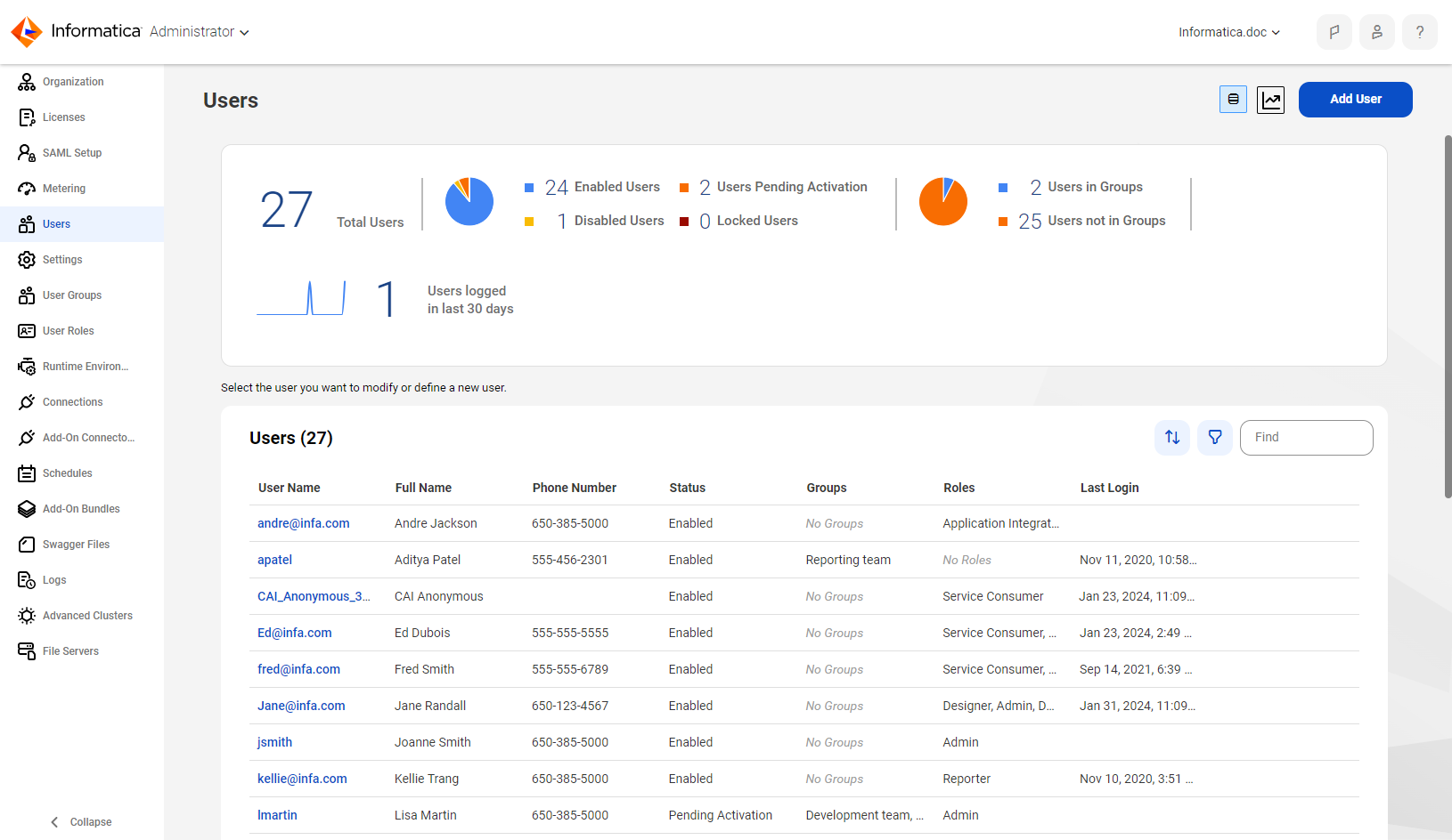 The Users page lists the users in the organization along with the status of each user, groups that the user is a member of, roles assigned to the user, and last login time. A statistics area appears at the top of the page.