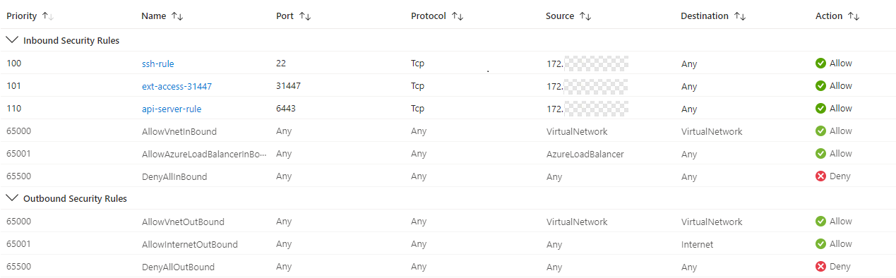 The inbound and outbound rules for the default network security group for the master node.