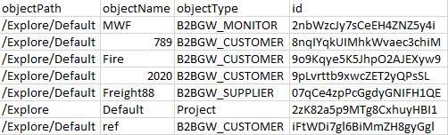 The export spreadsheet includes columns for the path, name, type, and id.