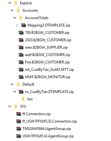 The image shows the Explore folder with the Accounts and Default project folders and the SYS folder within it. The Accounts folder contains several partners, a mapping, and a monitoring rule. The Default folder contains a mapping. The SYS folder cotains ZIP files for the connections and agent group that the mappings use.