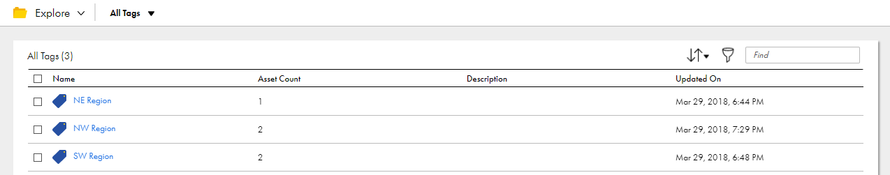 The Explore page shows a list of three tags that have been created for the organization. The Name column lists tags NE Region, NW Region, and SW Region. For each tag, the number of associated assets, the description, and the last time the tag was updated appears on the page.