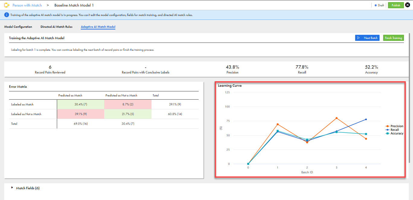 The Adaptive AI Model page shows a learning curve chart that contains precision, recall, and accuracy trends across training batches.