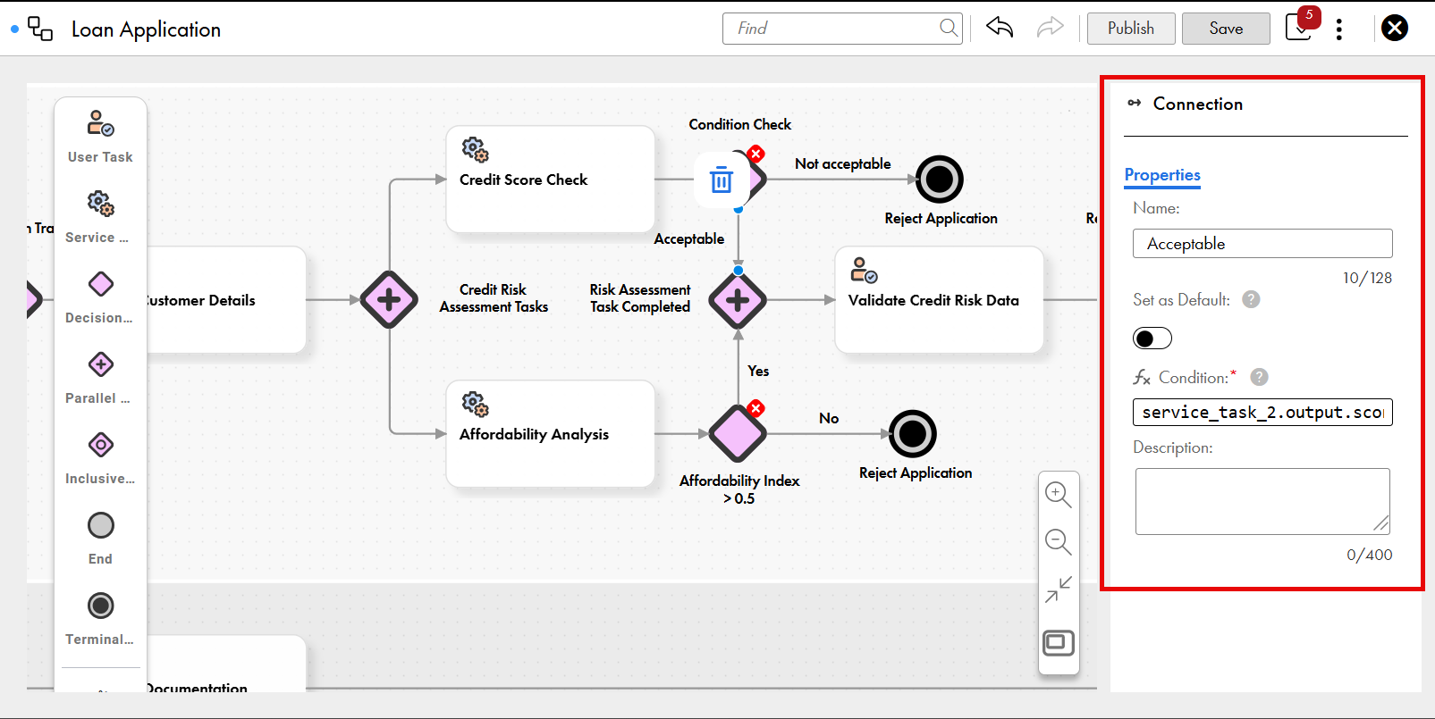 Workflow for loan application, with user tasks, service tasks, a parallel gateway, and decision gateways for credit risk and affordability checks, leading to either approval or rejection. The properties of the selected connection is highlighted. The properties include name, a toggle to set the connection as the default connection, condition, and description.