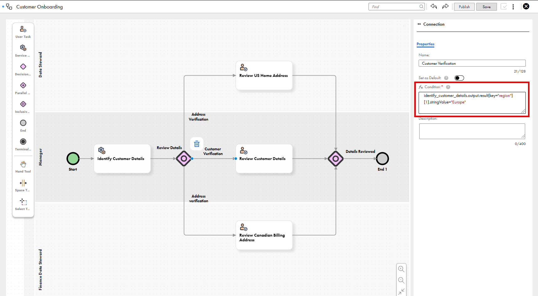 The image shows a portion of a workflow for customer onboarding, with user tasks, a service task, and an inclusive gateway for reviewing US home address, Canadian billing address, or other generic customer details, leading to customer onboarding or rejection. The condition field for the Customer verification connection is highlighted.
