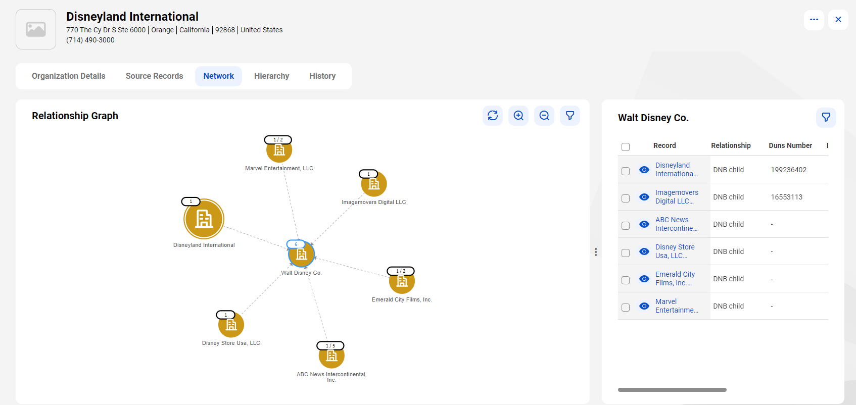 The image shows the relationship between Disneyland International and other organizations in a relationship graph.