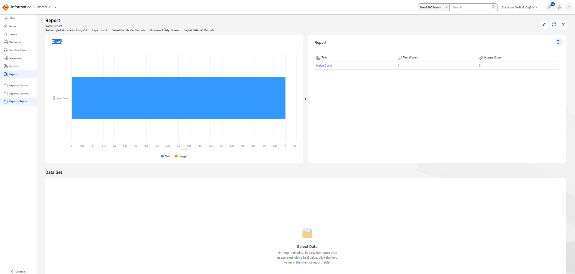 The image displays a report details page with chart, report, and data set panels.