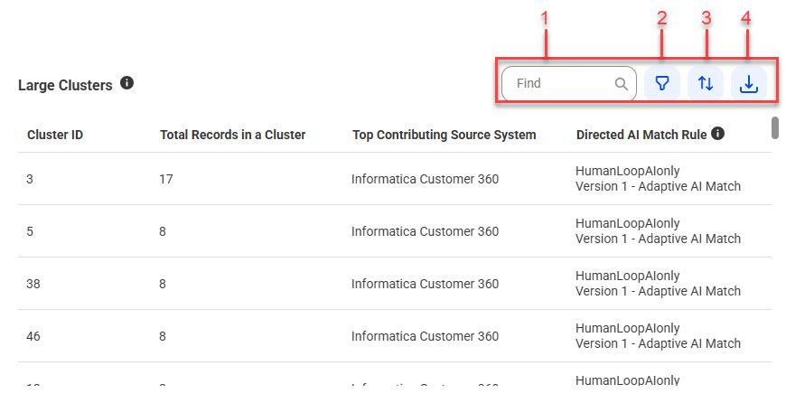 The Large Clusters section shows the clusters details, such as Cluster ID, Total Records in a Cluster, Top Contributing Source System, and Directed AI Match Rules in a table.