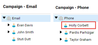 The Email hierarchy doesn't contain the Holly Corbett record. The Phone hierarchy contains the Holly Corbett record without its child records.