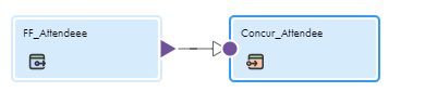 The image displays the Concur mapping.