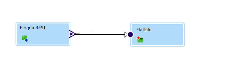 The following image shows the Eloqua REST mapping.