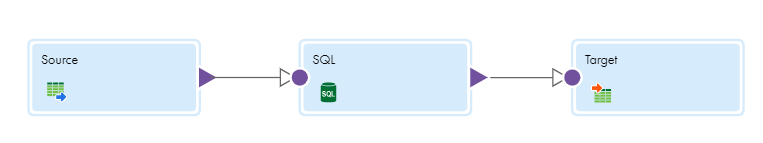 Configure a mapping with the Source, Target, and SQL transformations.