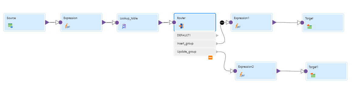 The image shows a mapping that writes slowly changing dimension data to a Google BigQuery table.