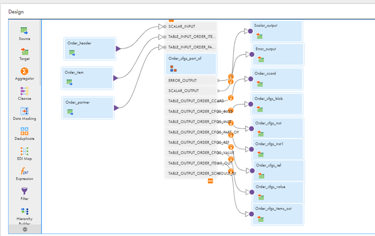 The configured mapping for the bapi_salesorder_createfromdat1 mapplet.