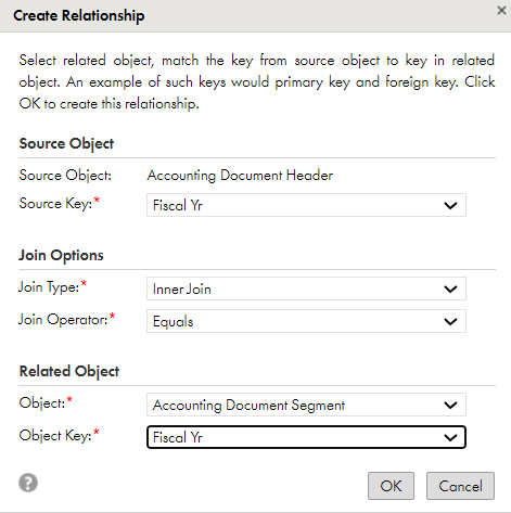 The configured relationships between the SAP tables.