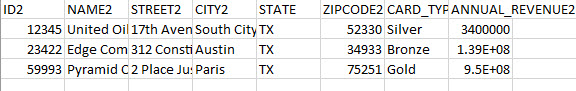 The AccountsByState .csv file lists three accounts that were filtered from the source file using the State value of TX.