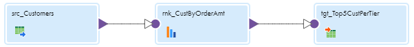 The mapping shows Source transformation "src_Customers" connected to Rank transformation "rnk_CustByOrderAmt." The Rank transformation is connected to target "tgt_Top5CustPerTier."