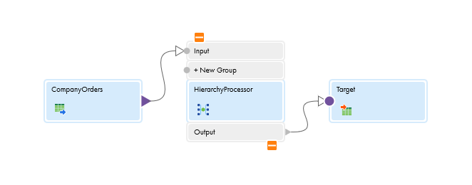 A mapping in the Mapping Designer shows the CompanyOrders source connected to the Hierarchy Processor transformation input. The Hierarchy processor transformation is connected to the target transformation.