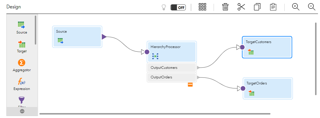 The mapping contains a Source transformation that is connected to a Hierarchy Processor transformation that is connected to two Target transformations.