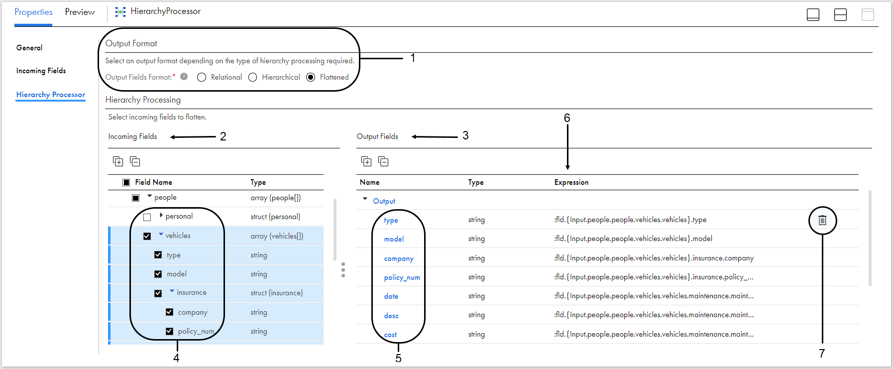 The Hierarchy Processor tab appears with Output Format Flattened selected. The transformation contains selectable incoming fields in the left panel and an output group and fields in the right panel. Links to output fields provide ways to modify output fields. Field expressions are also visible in the left panel.