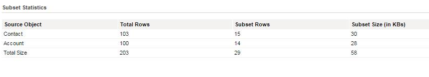 The image shows the subset statistics for the Account and Contact objects.