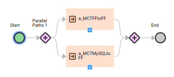 The image shows the complete taskflow that runs two mapping tasks in parallel.