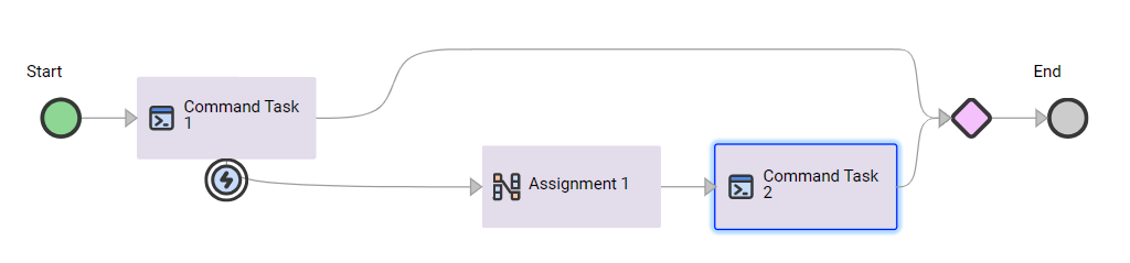 The image shows a Custom error handling path with an Assignment step and another Command Task step.