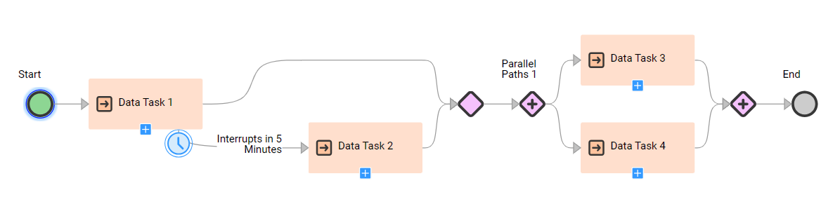 The image shows an interrupting timer branch with the End step deleted.