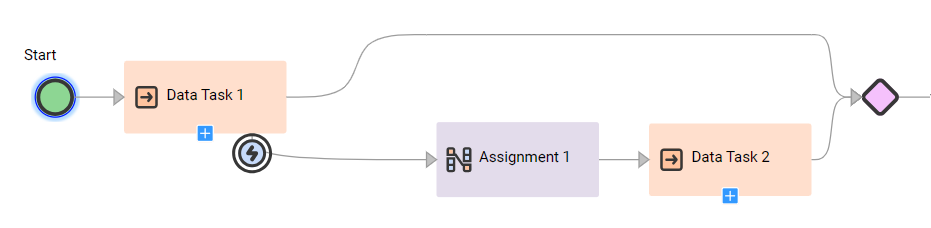 The image shows a Data Task step with Custom error handling of an Assignment step and another Data Task step.