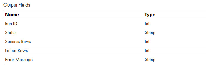 The image shows Data Task output fields when you use a data transfer task or a dynamic mapping task in a taskflow. The fields include Run ID, Status, Success Rows, Failed Rows, and Error Message.