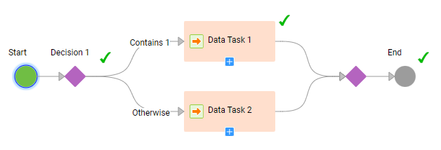 The image shows the taskflow instance after it runs from the Decision 1 step.