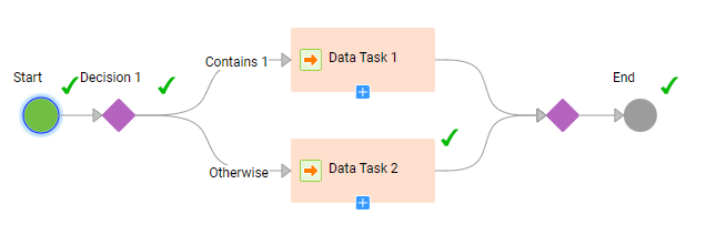 The image shows the Data Task 1 step that did not run.