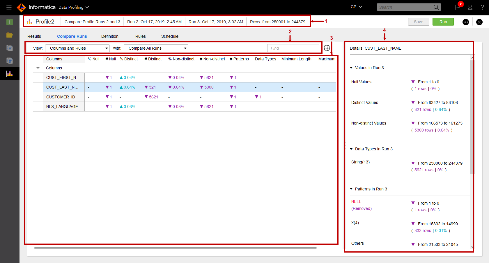 The image shows the compare runs tab.
