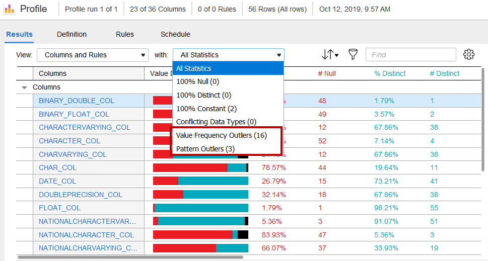 The image shows the value frequency outliers and pattern outliers filters that you can choose to view the outliers.