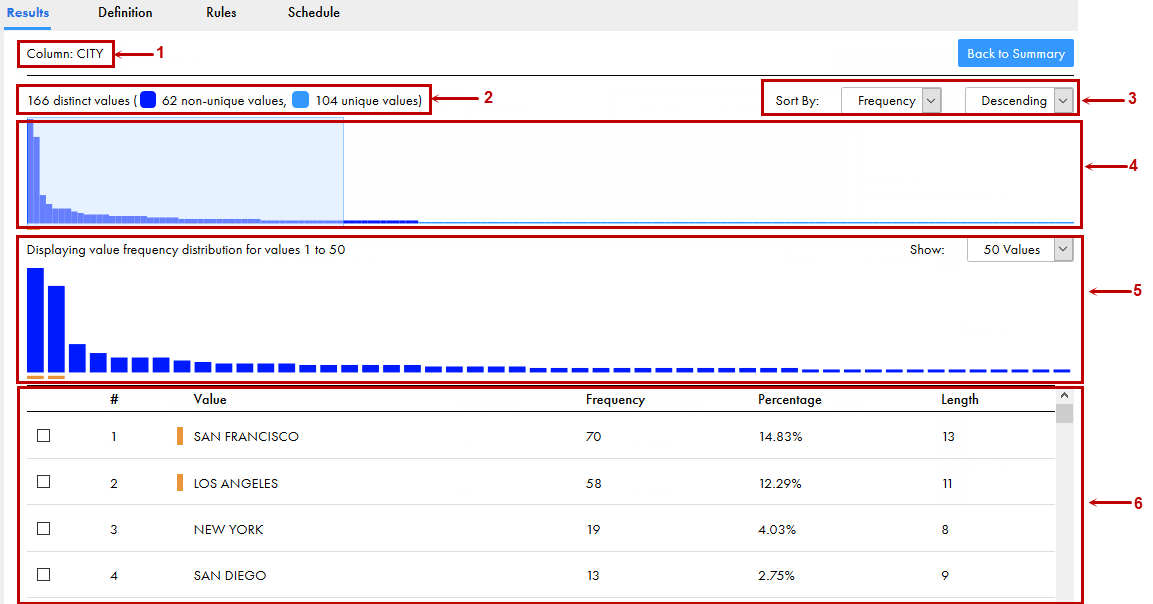 The image shows a sample detailed view in the summary page.